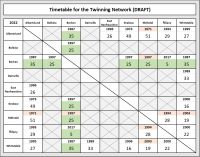 2022-01-20_Twinning_Timetable