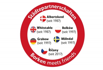 Städtepartnerschaft mit der schwedischen Stadt Mölndal